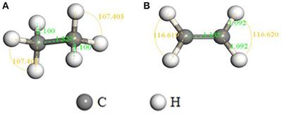 First Principles Insight Into Au Doped MoS2 for Sensing Frontiers